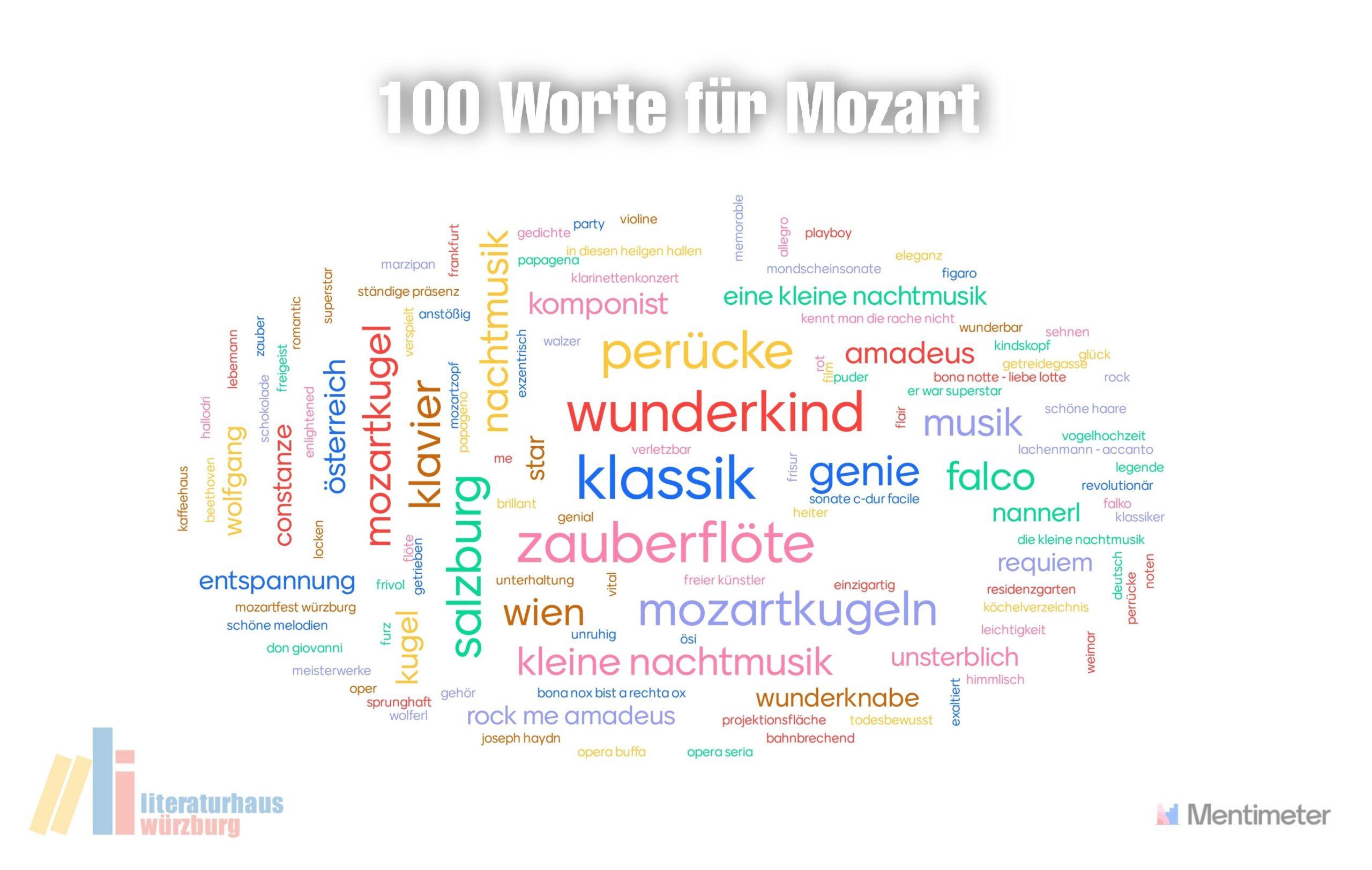 100 Worte für Mozart als Überschrift, darunter viele bunte Worte zu Mozart. Beispiele: Perücke, Wunderkind, Klassik, Zauberflöte, Genie, Kleine Nachtmusik, Wien, Komponist, Amadeus, Klavier, Mozartkugel, etc. 